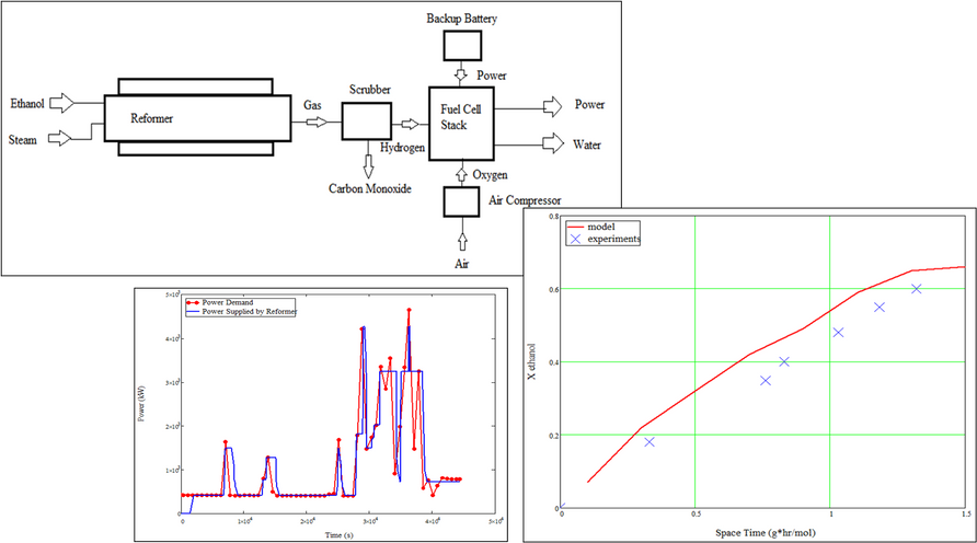 Comparison of Theoretical Prediction of Fuel Cell Performance with Experimental Data